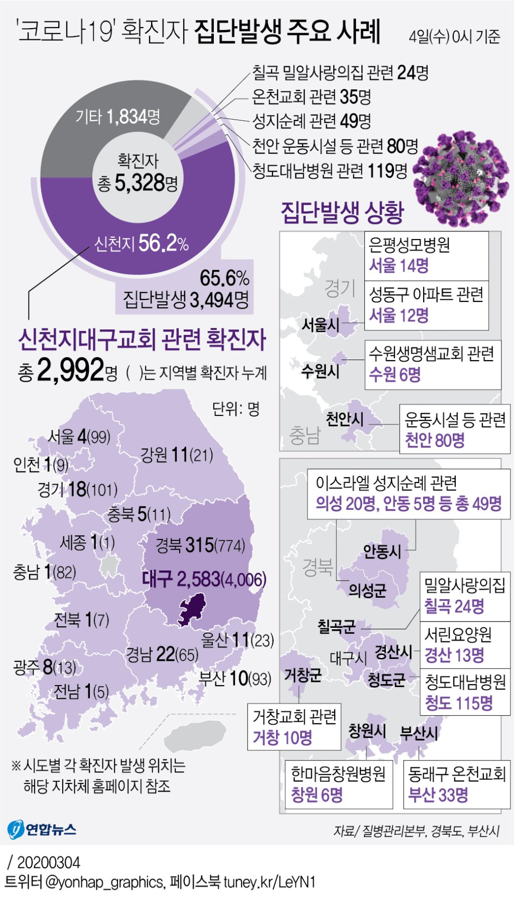 코로나19