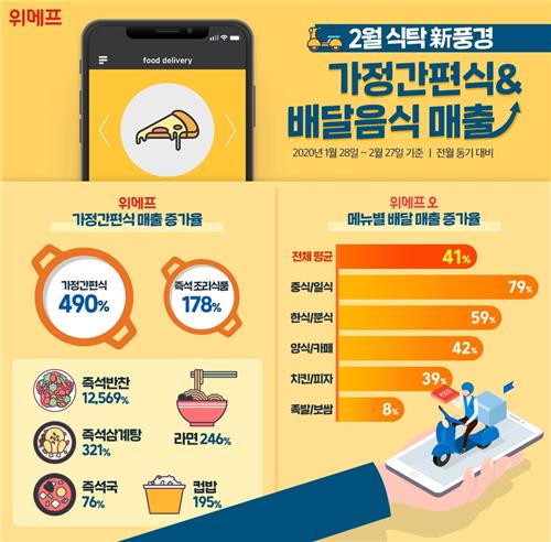 가정간편식 가정간편식