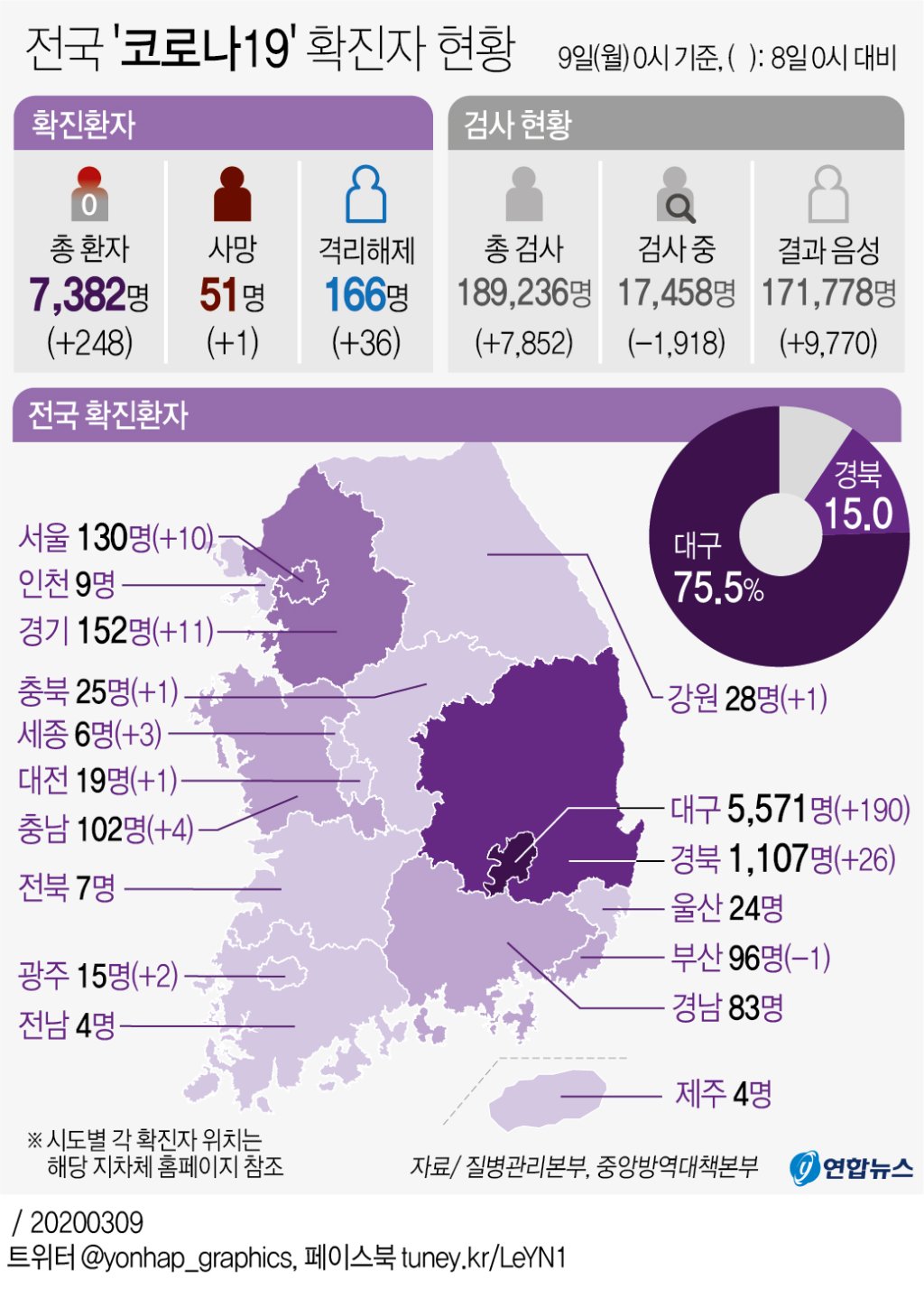 우한폐렴