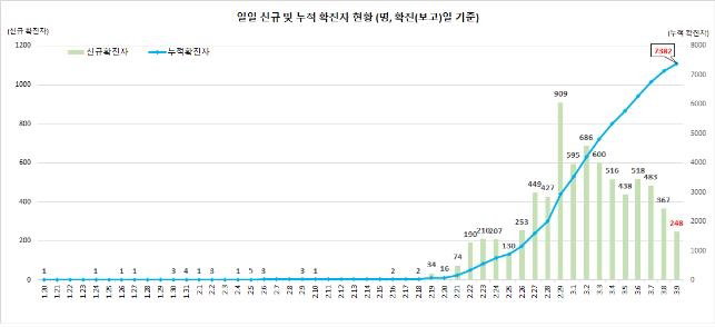 코로나19