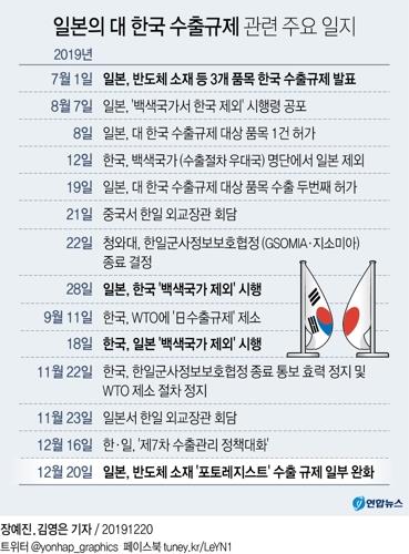 수출규제
