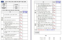 전국 1358개 콜센터 긴급 점검