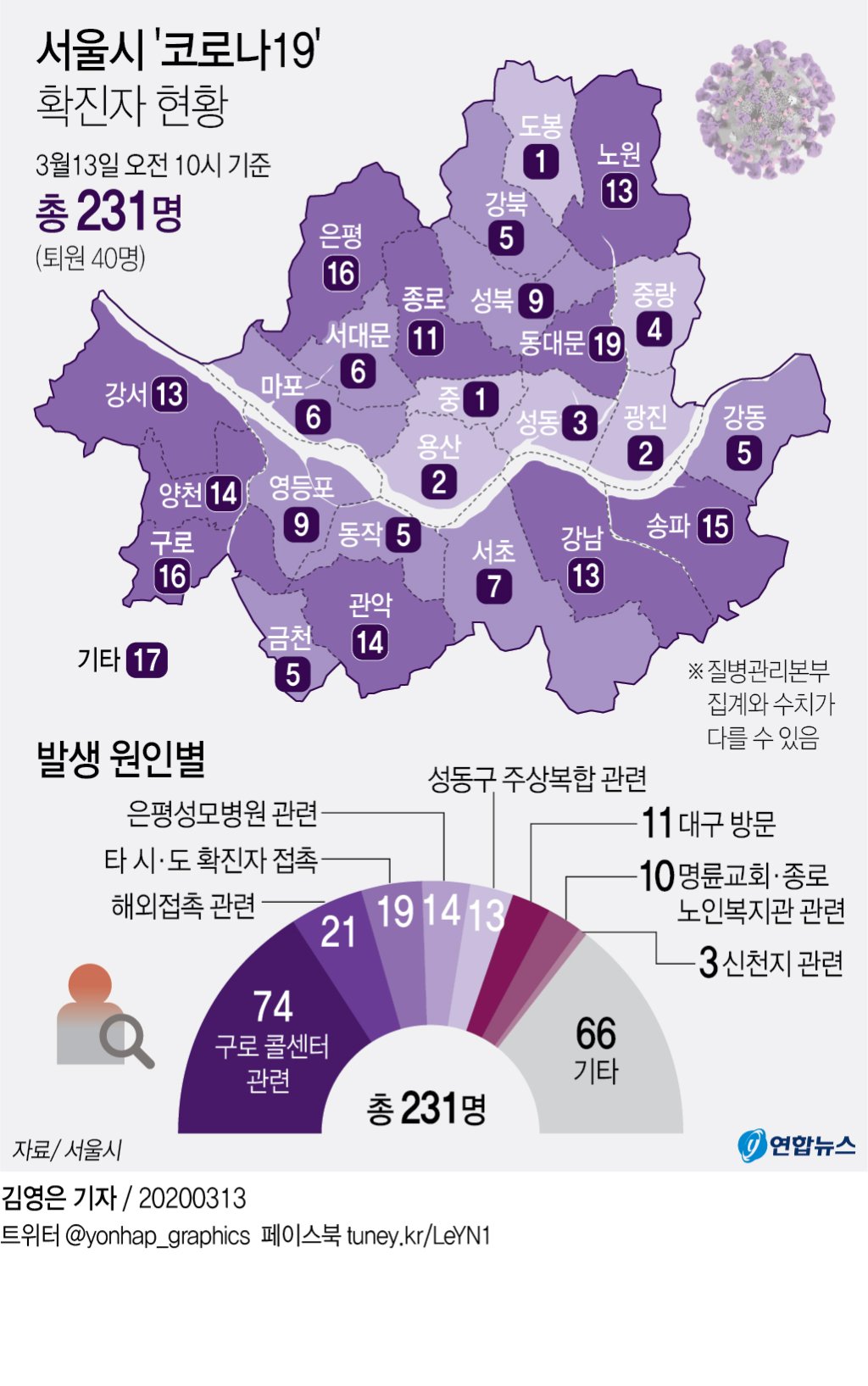 코로나19