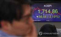 ‘반전이 없었다’ 코스피, 3.2% 급락 마감