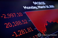 뉴욕증시, '뉴노멀' 연쇄폭락장에 다우 3,000p 추락...유럽증시 4~5%대 폭락