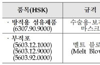 18일부터 마스크·MB필터 무관세로 수입