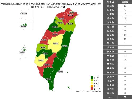 대만