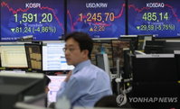 코스피, 4.9% 급락, 1,600선도 무너졌다