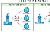 내년부터 신용등급 대신 신용점수제로