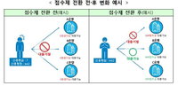 내년부터 신용등급 대신 신용점수제로