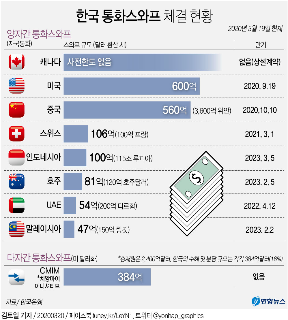한미스와프