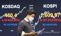 코스피 8.06% 급등해 1600선 회복 마감