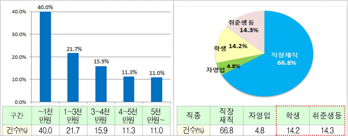 청년 맞춤형 전월세대출