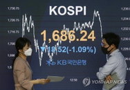 [증시마감] 코스피 하락해 1700선 붕괴...코스닥 2.16% 상승