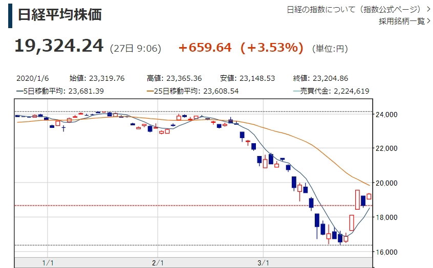 일본증시 일본증시
