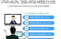구인·구직, 비대면 면접 는다…AI 면접 대비하는 법