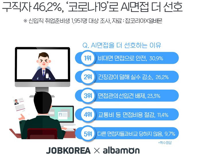 코로나19