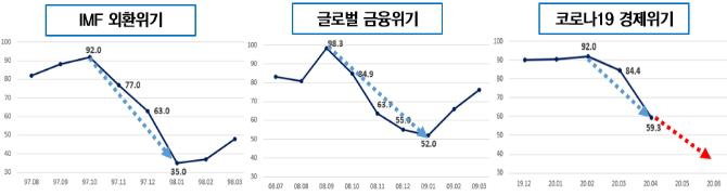 글로벌