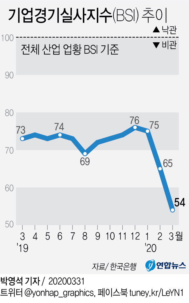 기업경기실사지수