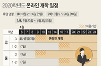 통신사들, 온라인 개학 앞두고 트래픽 모니터링
