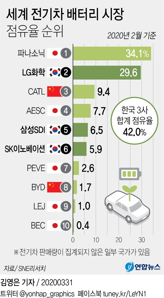 배터리시장