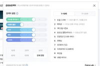 콧노래 만으로 노래 검색하는 시대, 한국의 검색 서비스 중립성 필요