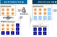 우리은행, 빅데이터 고도화로 고객 맞춤 서비스도 고도화