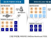 우리은행, 빅데이터 고도화로 고객 맞춤 서비스도 고도화