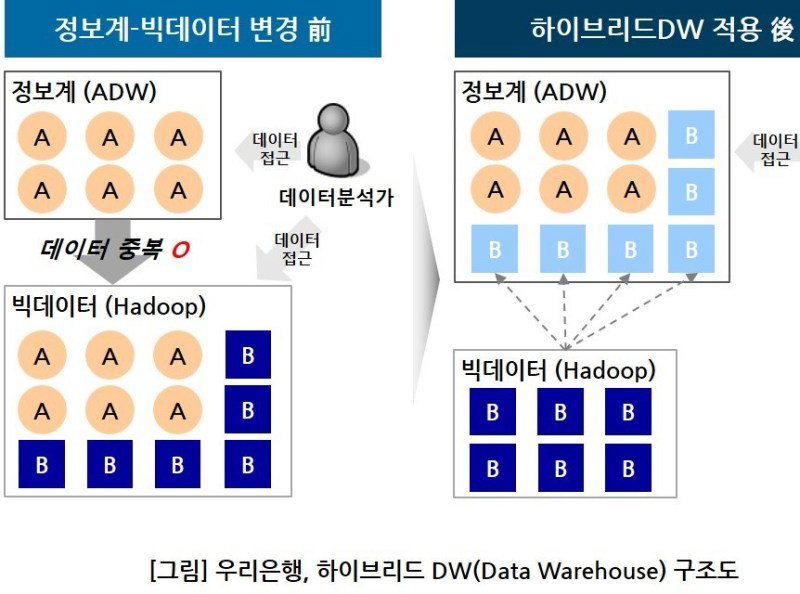 우리은행 빅데이터