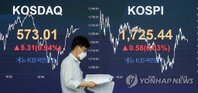 [증시 마감] 코스피·코스닥 소폭 상승