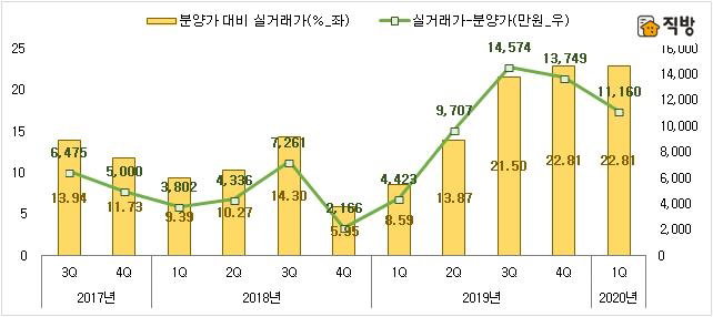 서울 