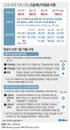 건보로 재산정 신청 쇄도...재난지원금에 전화민원 최다