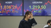 [증시 마감] 코스피 1830선 회복…1.61% 상승