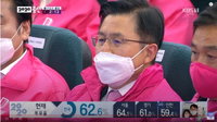 [21대 총선] 개표방송 보는 각당 표정, 마스크 써서 보이지 않는 이번 총선