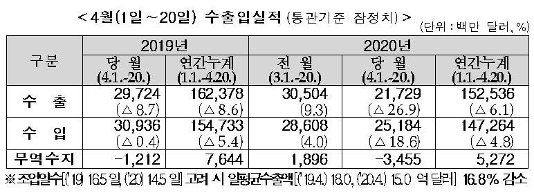 수출업실적