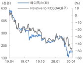 '매수? 매도?'…메디톡스 두고 엇갈린 증권사 투자의견