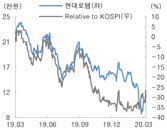 남북철도 재추진에 현대로템 '관심'