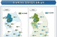 임대소득 전면 과세 전 임대사업 등록 늘었다