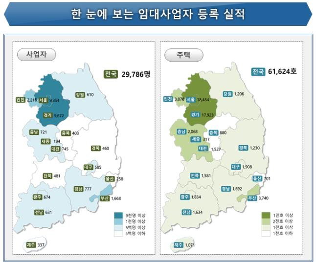 주택 주택