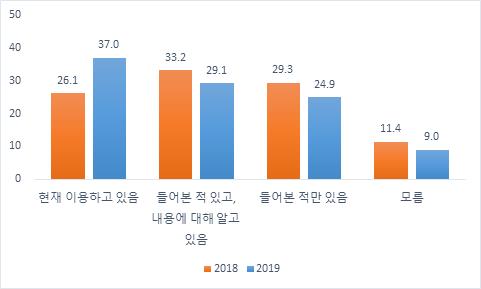 은행
