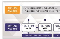 근로·자녀장려금 사전 신청받는다…대상과 신청방법은