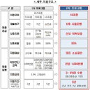 시중은행서 2차 소상공인 긴급대출…1차 대출자는 제외