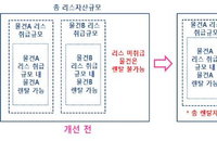 1년 이상 안 쓴 휴면카드 자동 해지 못 한다