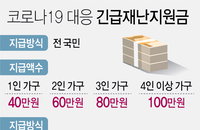 긴급재난지원금 궁금증 물어보세요…Q&A로 한눈에