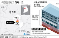 예견됐던 물류창고 화재참사…’수차례 개선요구 있었다‘