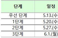 초중고 등교 시작…‘내 아이 등교일은 언제...’