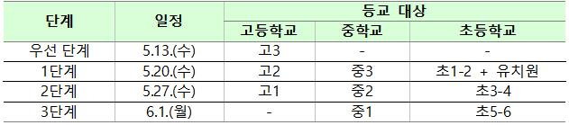 등교 등교