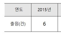 "청정원""카톡" 등 소리 상표, 도입때보다 7.3배 증가