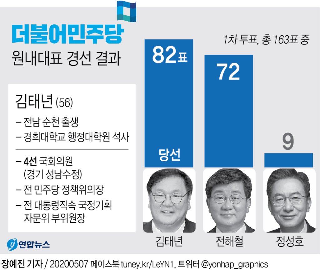 원내대표