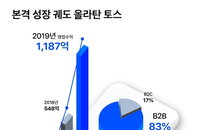 토스, 서비스 런칭 이래로 첫 월간 흑자